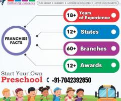 Start Your Own Preschool | Icon Nurturing Innocence Preschool Opportun